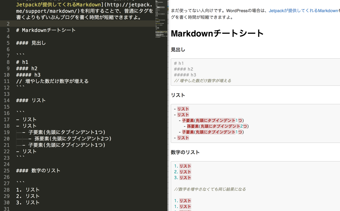 Markdown記法 とりあえずこれだけ覚えれば大丈夫  基本のチートシート